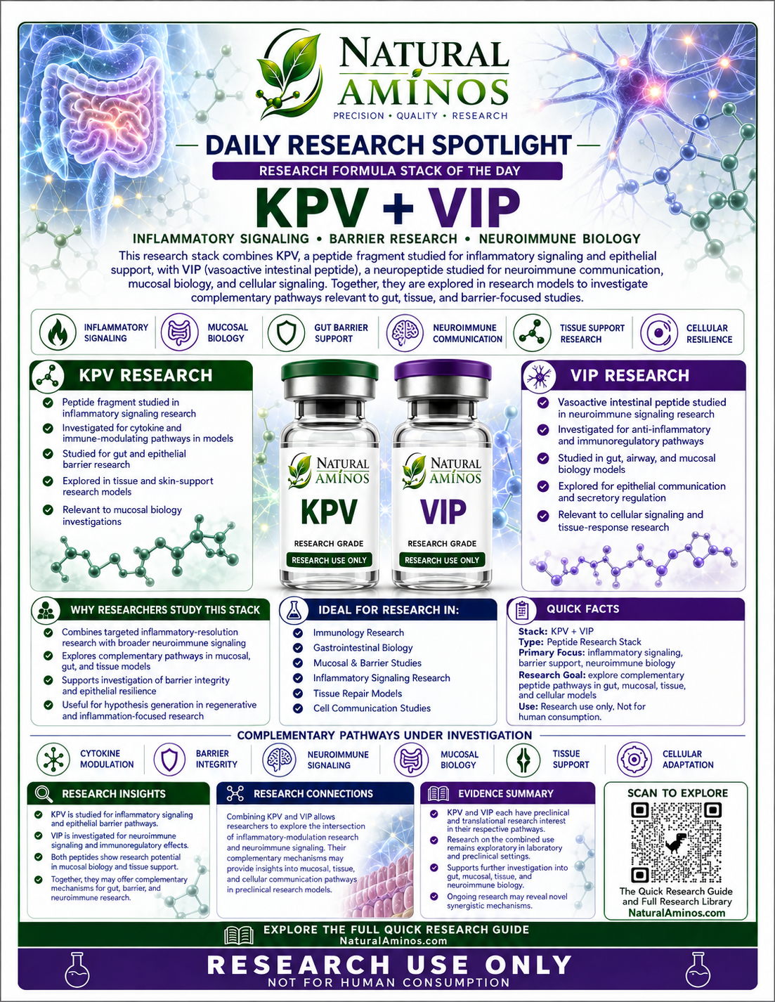 KPV + VIP research graphic